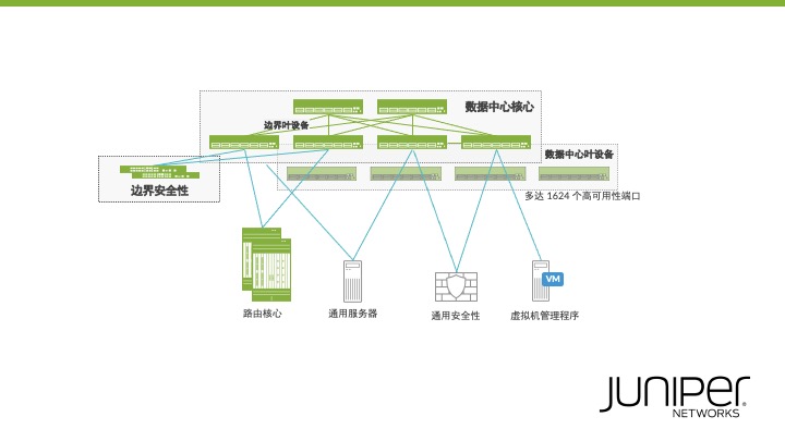 Juniper Apstra 4.0 : la vitesse supérieure des réseaux ouverts, basés sur l’intention, pour l’automatisation courante des centres de données