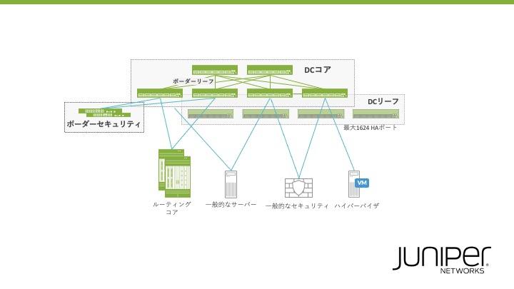 Juniper Apstra 4.0：データセンターの運用を自動化し、オープンなインテントベースのネットワークを強化