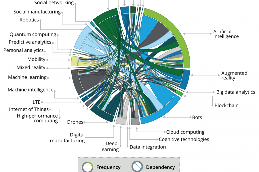 Juniper Networks wird im Gartner Magic Quadrant for Indoor Location