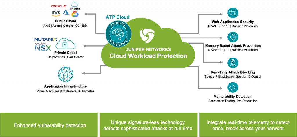 Verbindung und Schutz von Anwendungen innerhalb einer Zero-Trust-Architektur für Datencenter mithilfe von Juniper Cloud Workload Protection