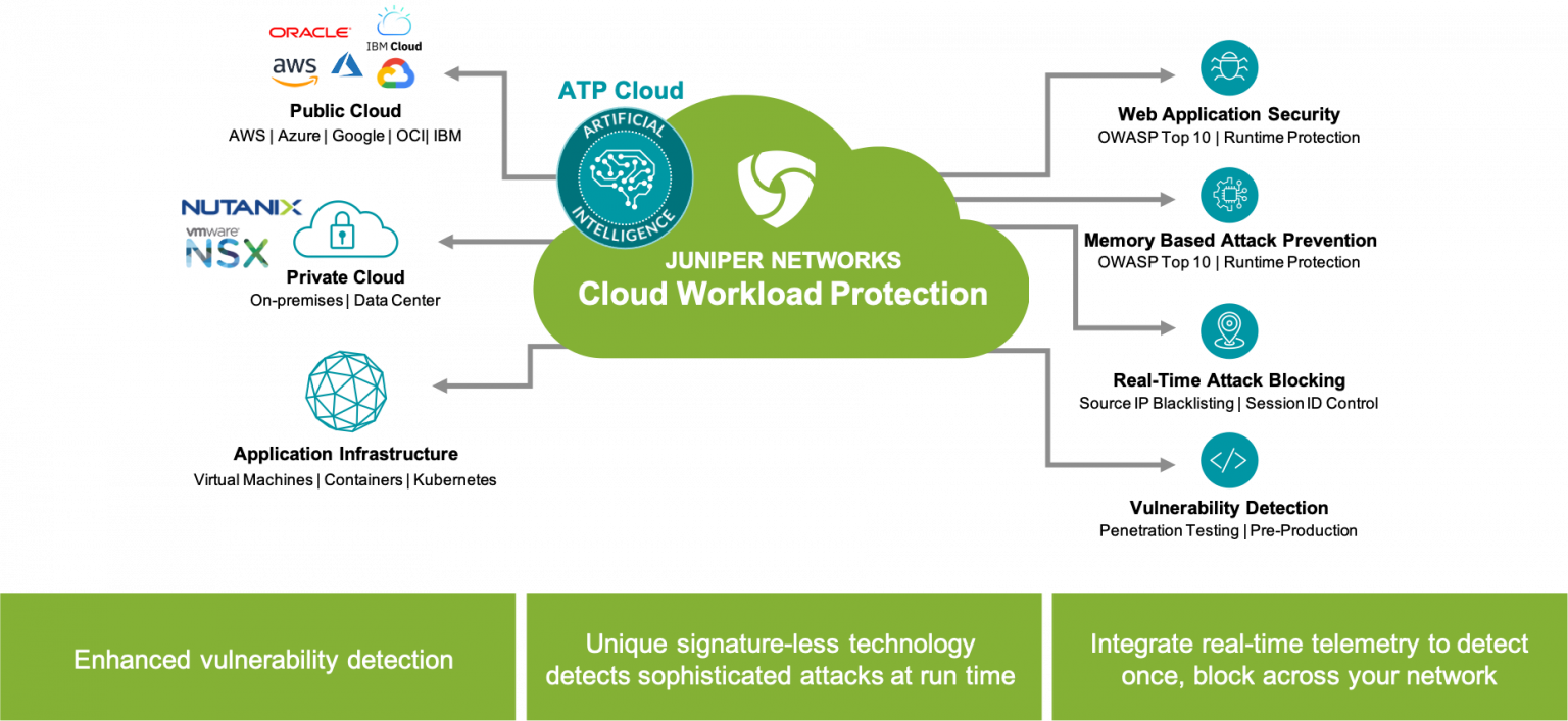 Connecting and Protecting Applications within a Zero Trust Data Center ...