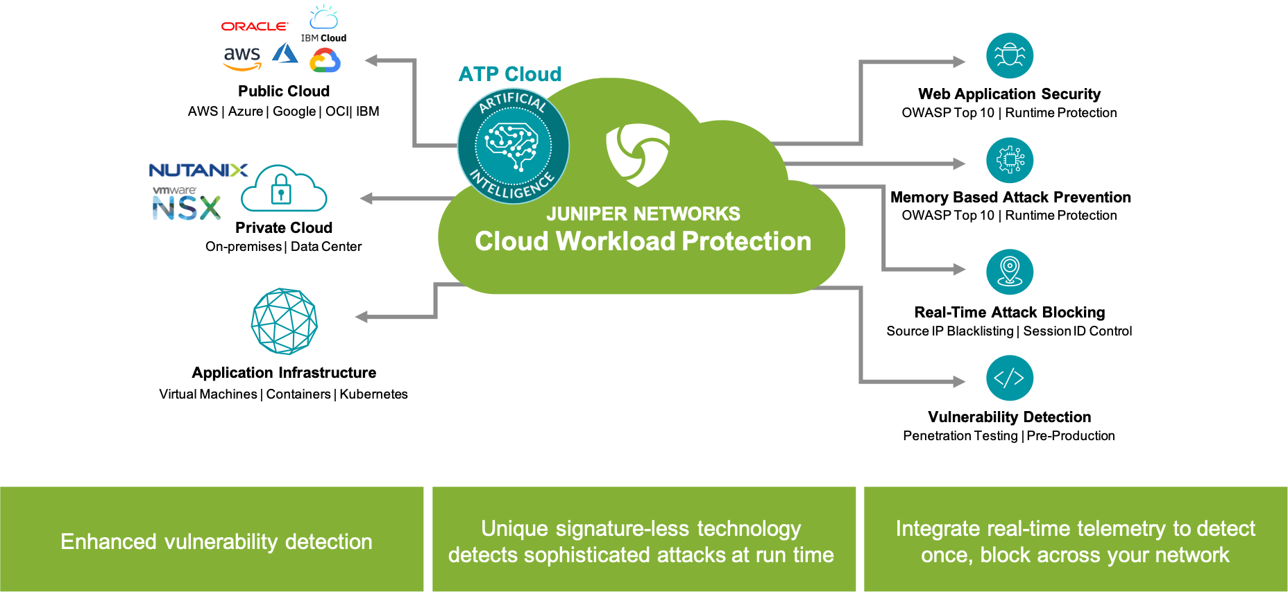 Juniper Cloud Workload Protectionにより、ゼロトラストデータセンターアーキテクチャ内のアプリケーションを接続、保護