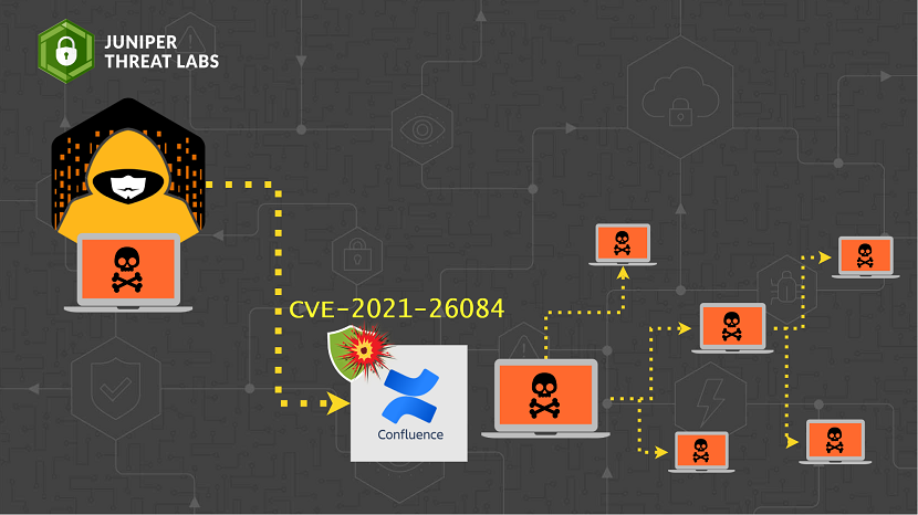 Muhstik Botnet Targeting Confluence Servers with CVE-2021-26084