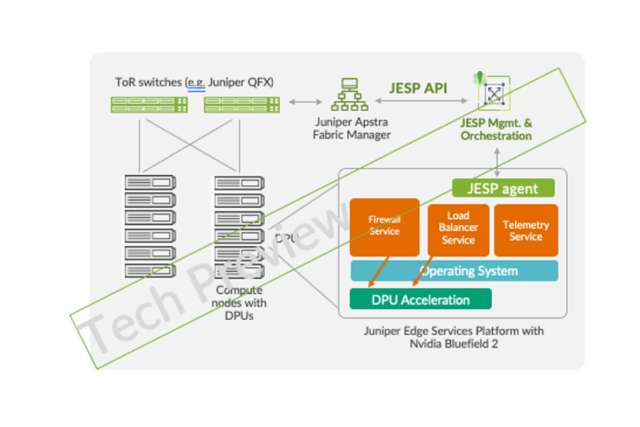 Extending the Edge of the Network with Juniper Edge Services Platform (JESP)