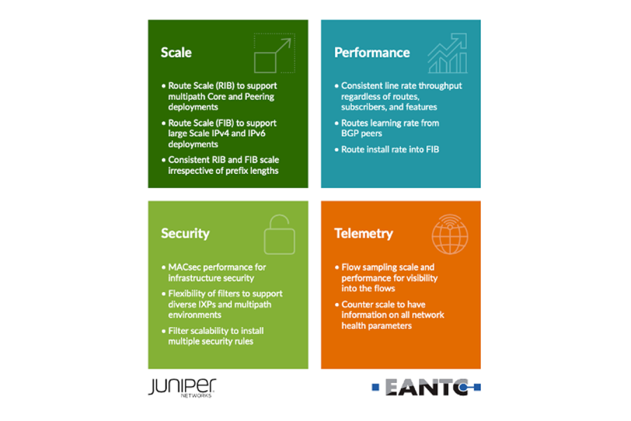 New EANTC Report Shows Juniper Significantly Outpaces Cisco in Core and Peering Benchmarks