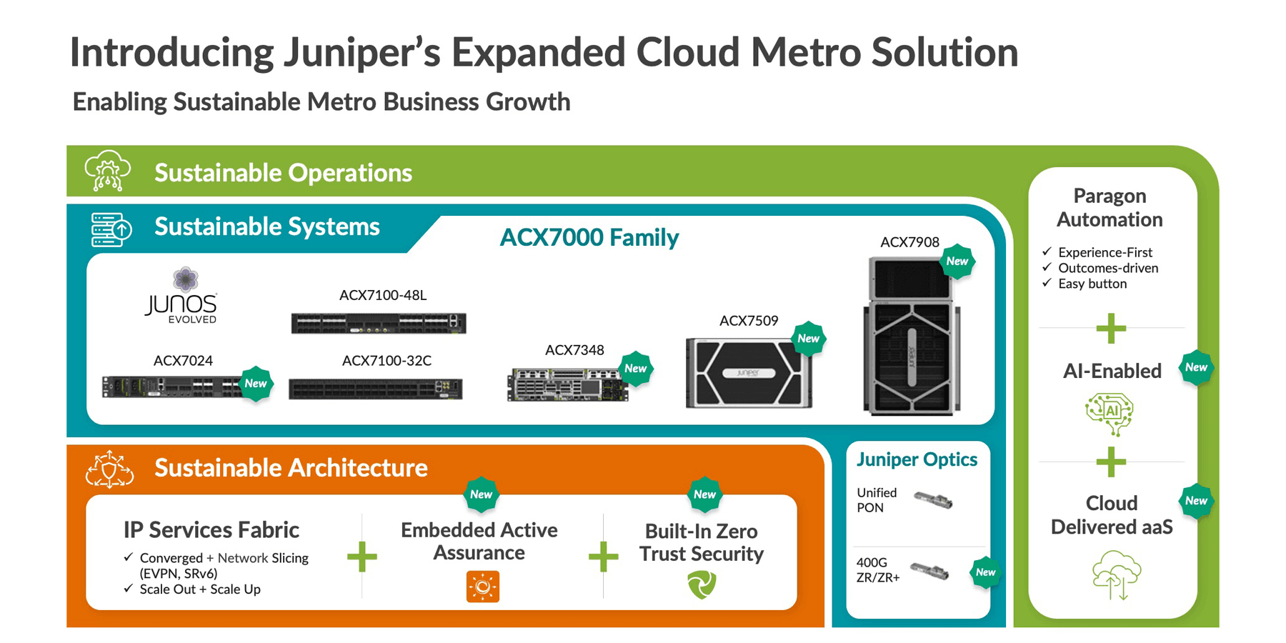 Reimagining Metro Architectures for the Experience-First Era