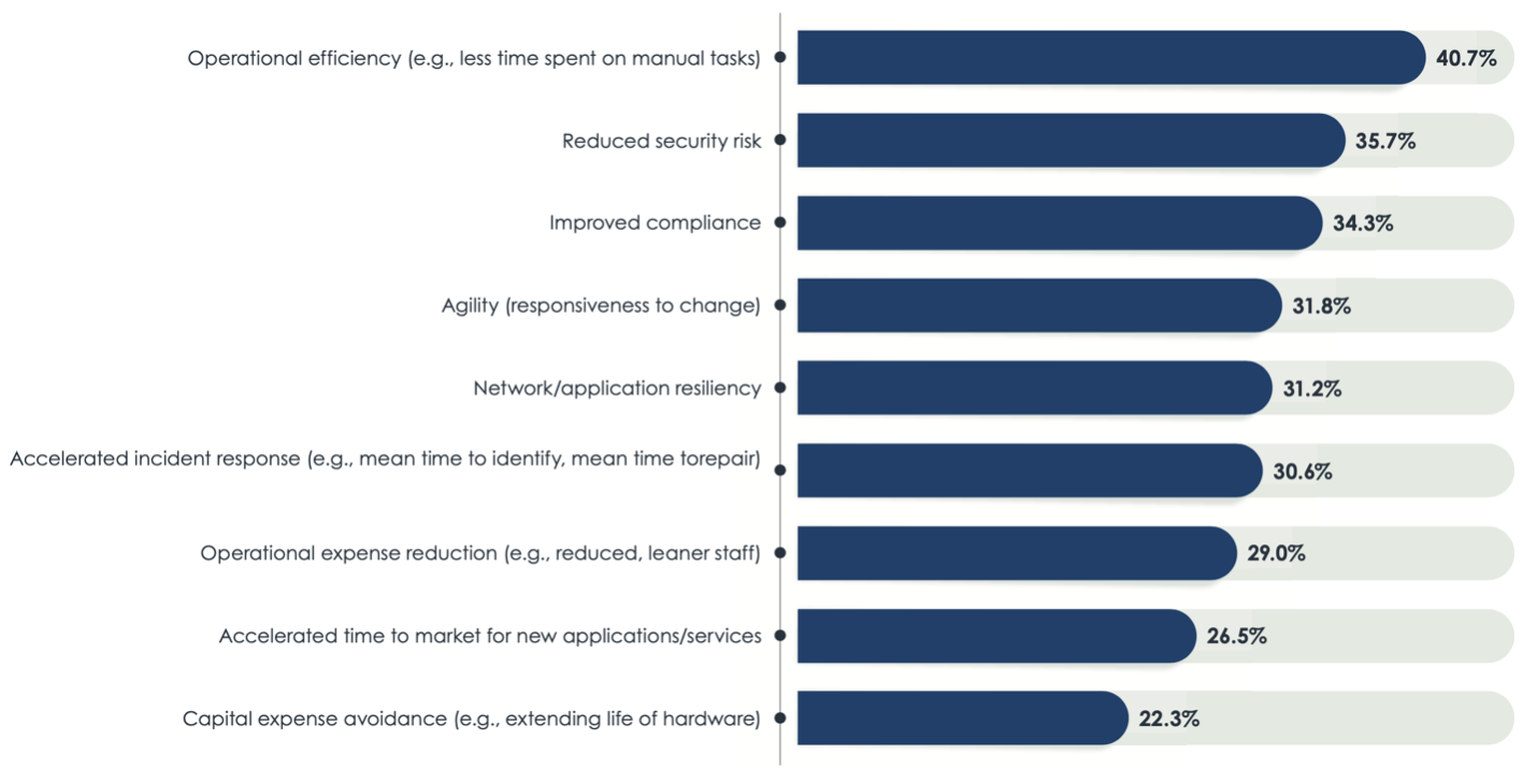 Future of Data Center Network Automation | Official Juniper Networks Blogs