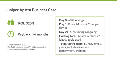 Presentazione di Apstra Freeform: Automazione del data center veloce, semplice e basata sugli intenti, ora applicabile ovunque