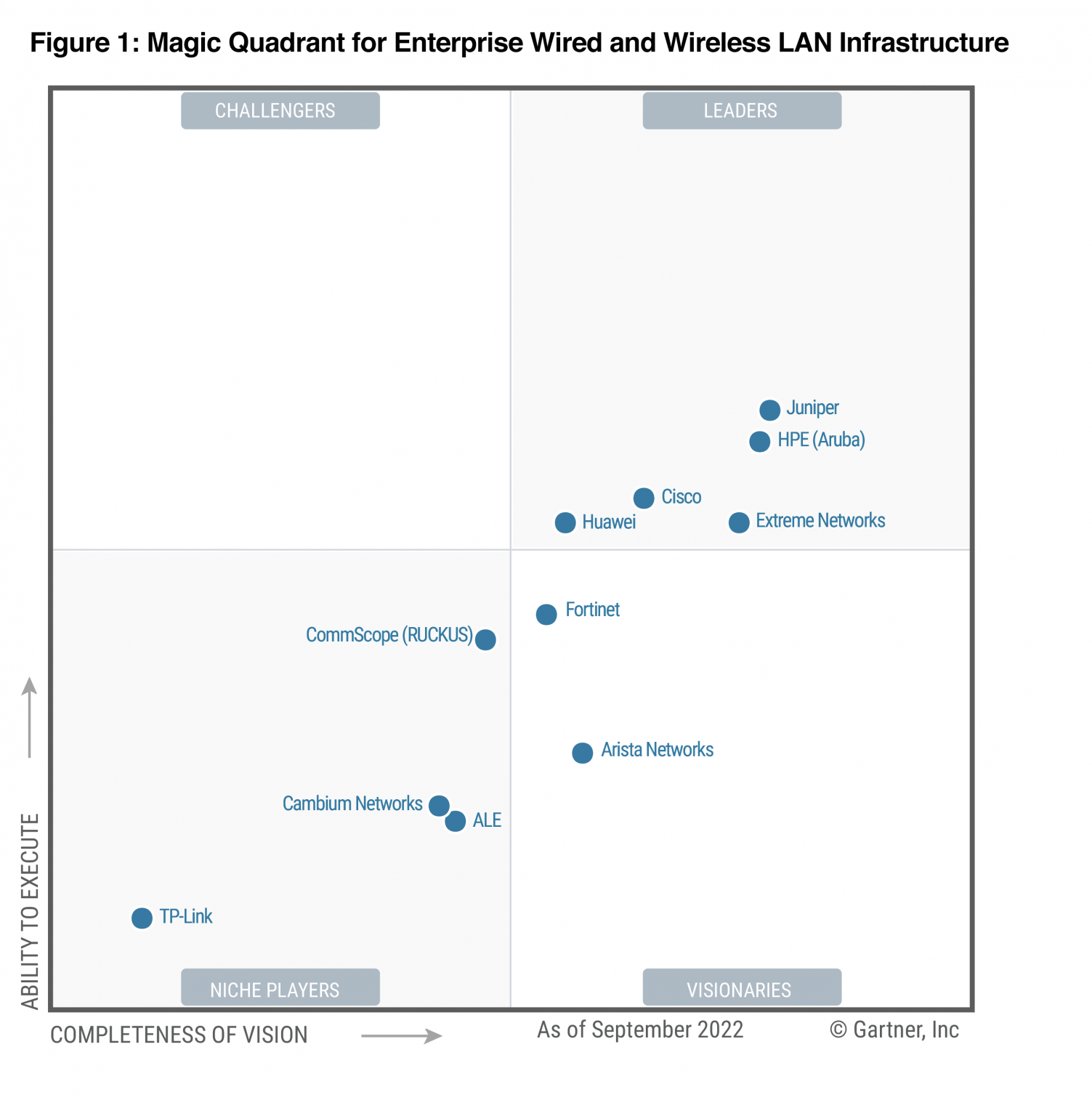 When it Comes to Wired & Wireless Access, Juniper Mist is in the Driver ...