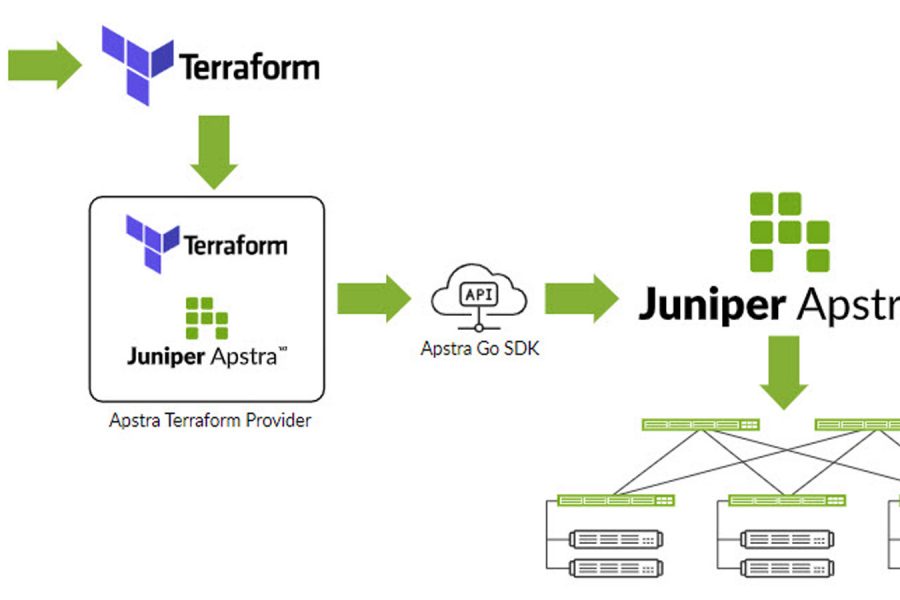 With New Terraform Integration, It’s Never Been Easier to Automate with Apstra