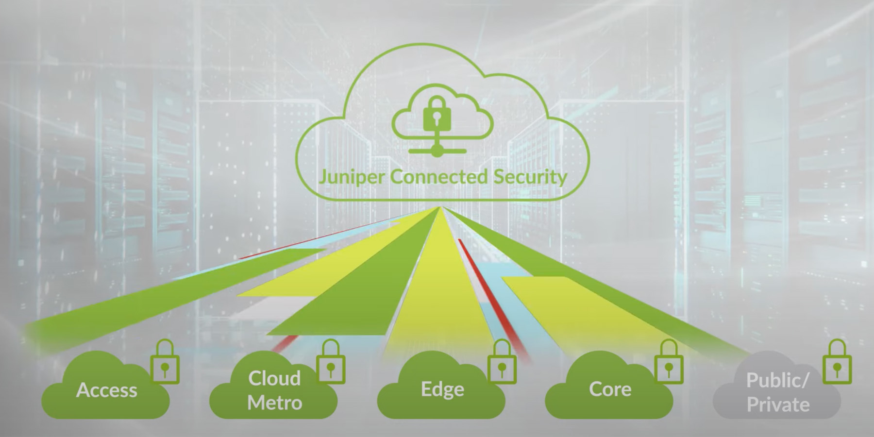 Juniper Connected Security for Service Providers Secures Every Point of Connection – From Edge to Cloud