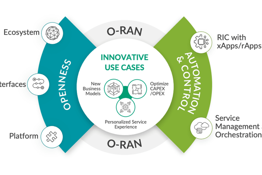 Juniper Introduces New Trio 6based MX Portfolio Official Juniper