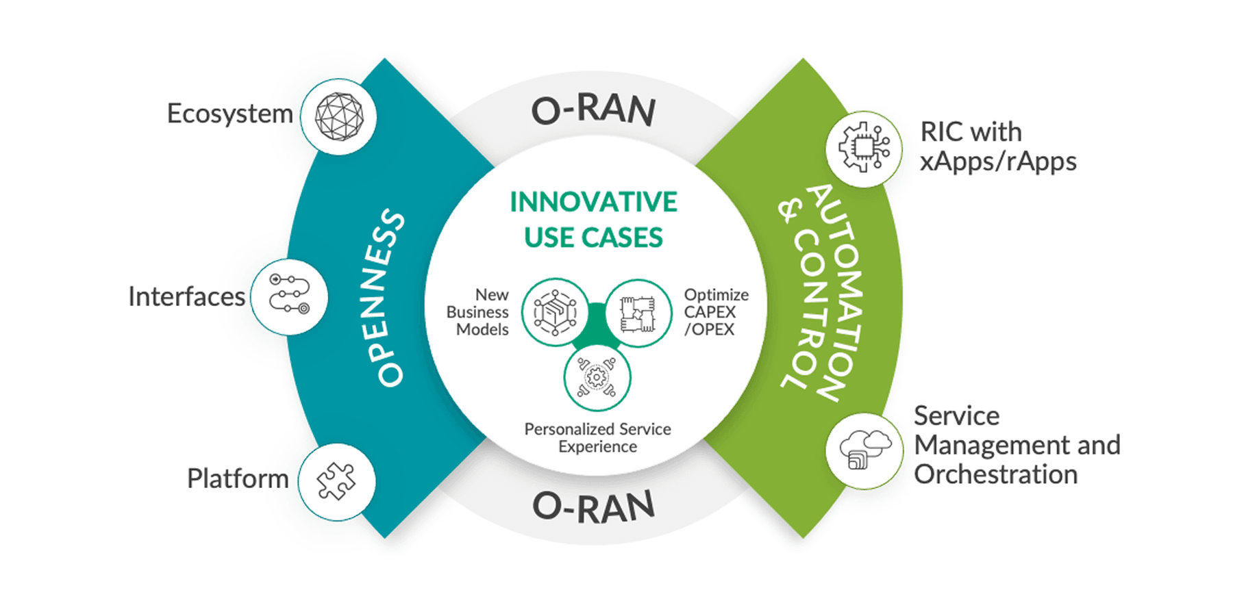 Delivering on the O-RAN Promise with Juniper Networks’ RAN Intelligent Controller (RIC)