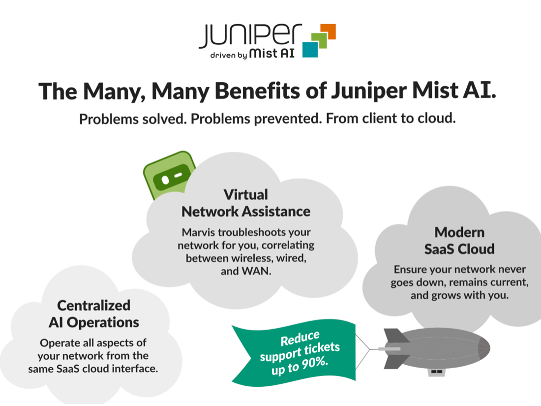 Unlocking the Power of a Full Stack Solution: Exploring the Juniper Mist AI-Driven Enterprise