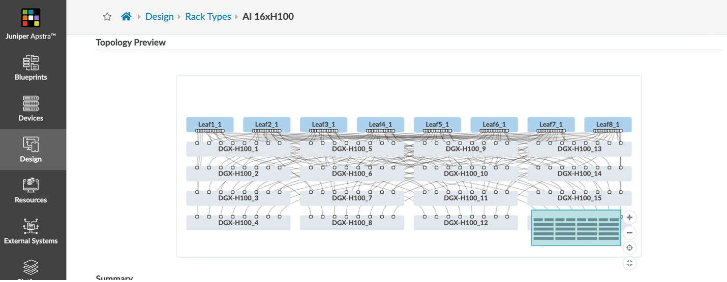 Screenshot of Juniper Apstra user interface showing an AI data center topology