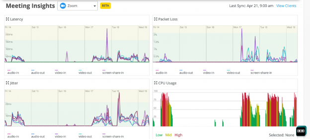 Zoom insights via Marvis’ conversational interface