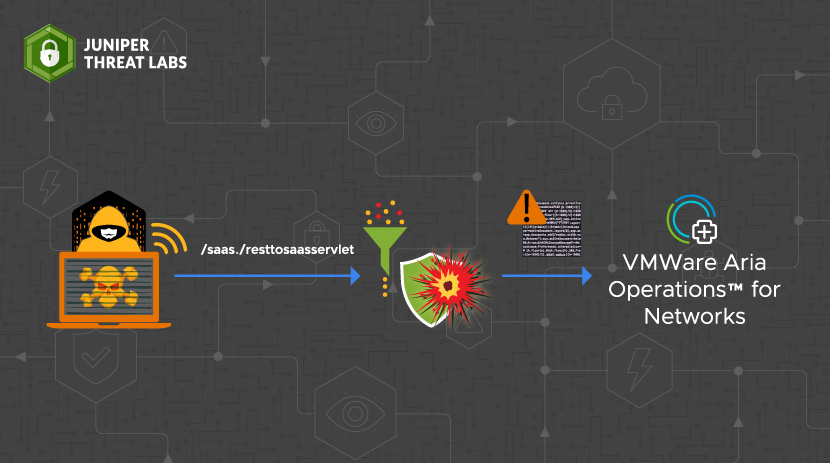 CVE-2023-20887: VMware Aria Operations for Networks Unauthenticated Remote Code Execution
