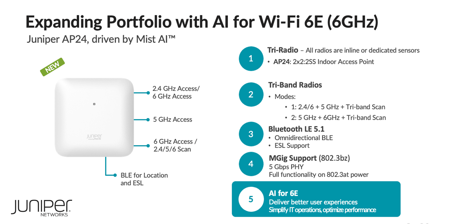 Image of Juniper AP24, driven by Mist AI™ outlining 5 key features for Wi-Fi6E