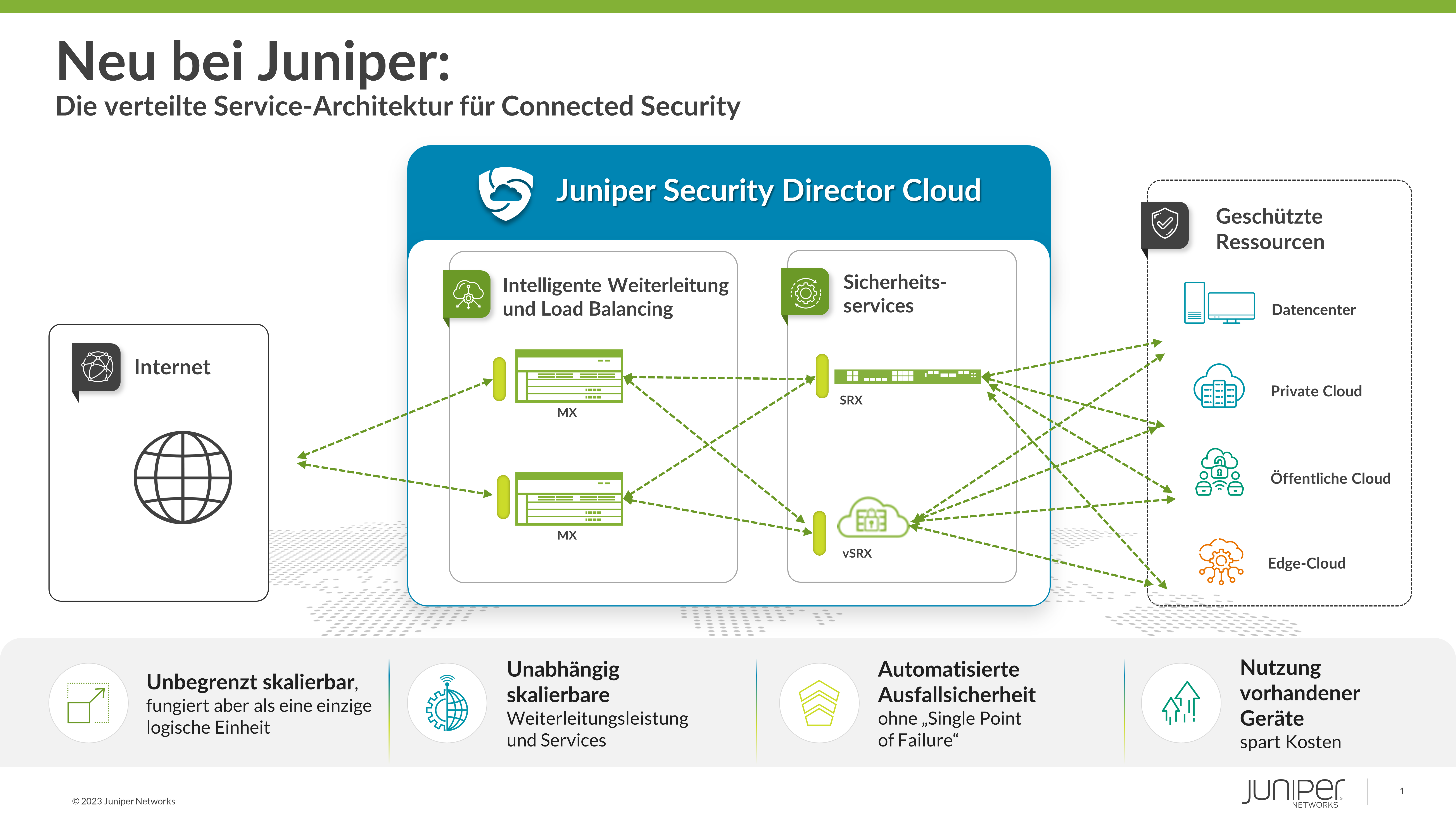 Mit der branchenweit ersten Architektur für verteilte Sicherheitsservices baut Juniper Networks die Sicherheit im modernen Datencenter aus