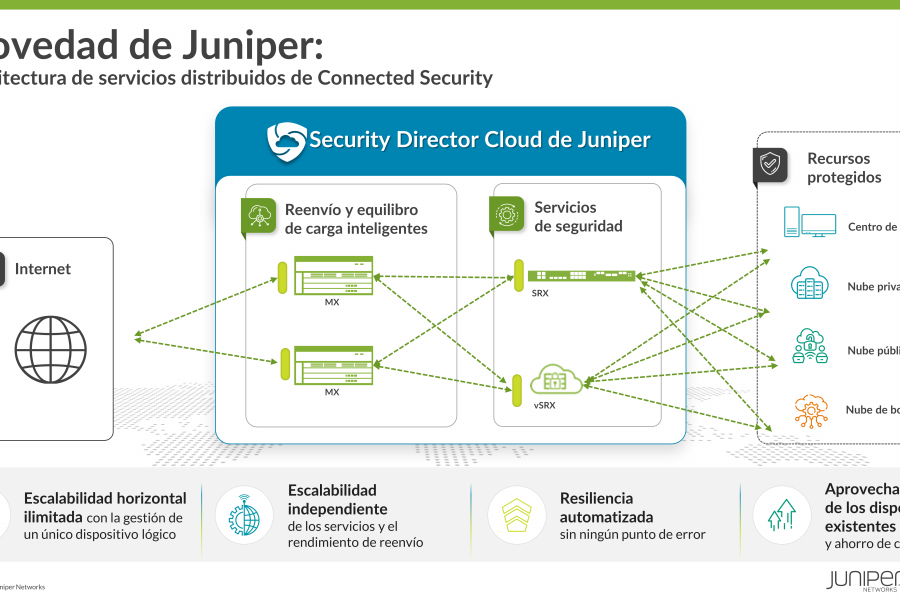 Juniper Networks revoluciona la seguridad de los centros de datos modernos con la primera arquitectura de servicios distribuidos del sector