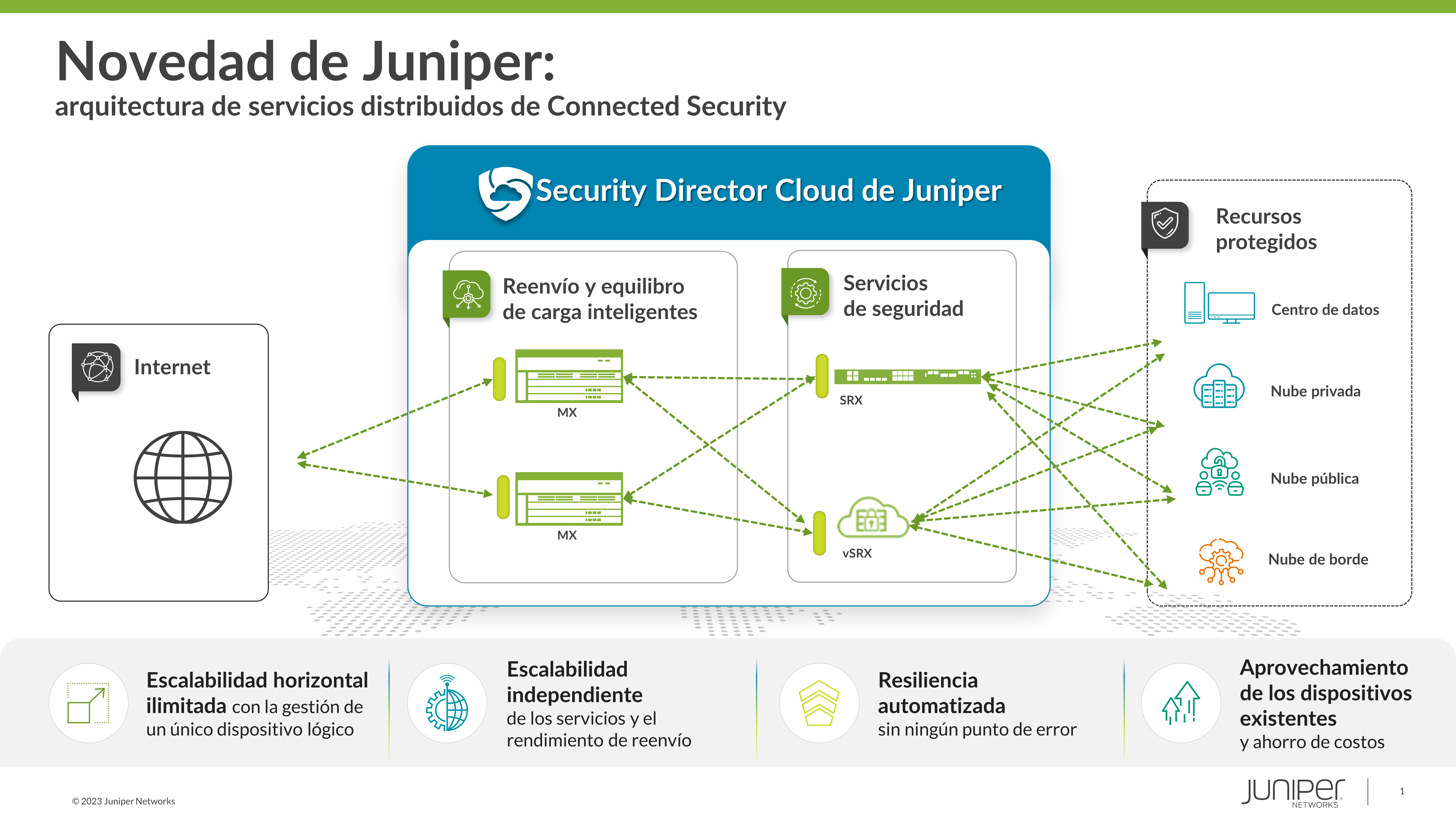 Juniper Networks revoluciona la seguridad de los centros de datos modernos con la primera arquitectura de servicios distribuidos del sector