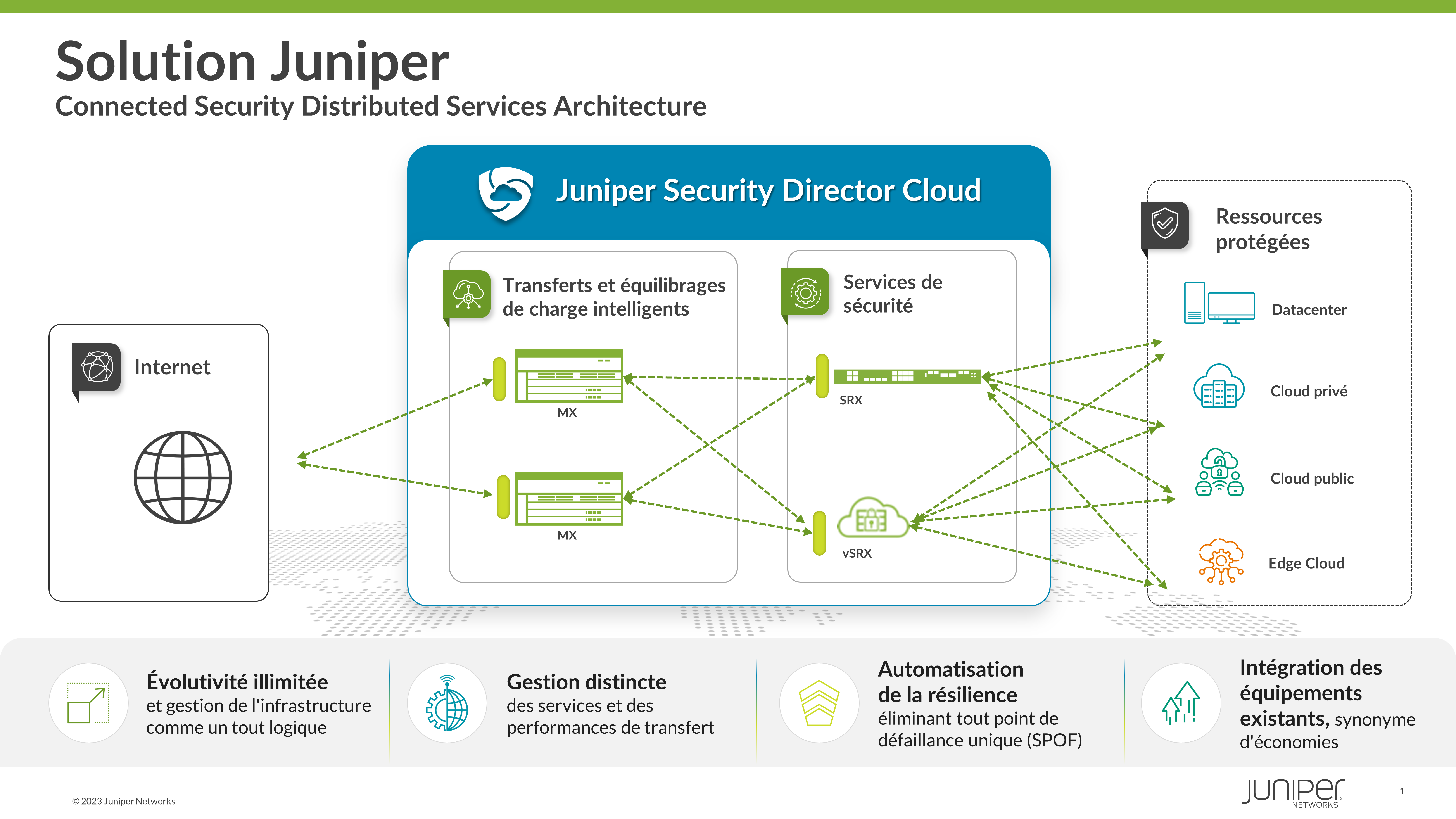 Juniper Networks fait évoluer la sécurité des datacenters avec la première architecture distribuée de services de sécurité du marché