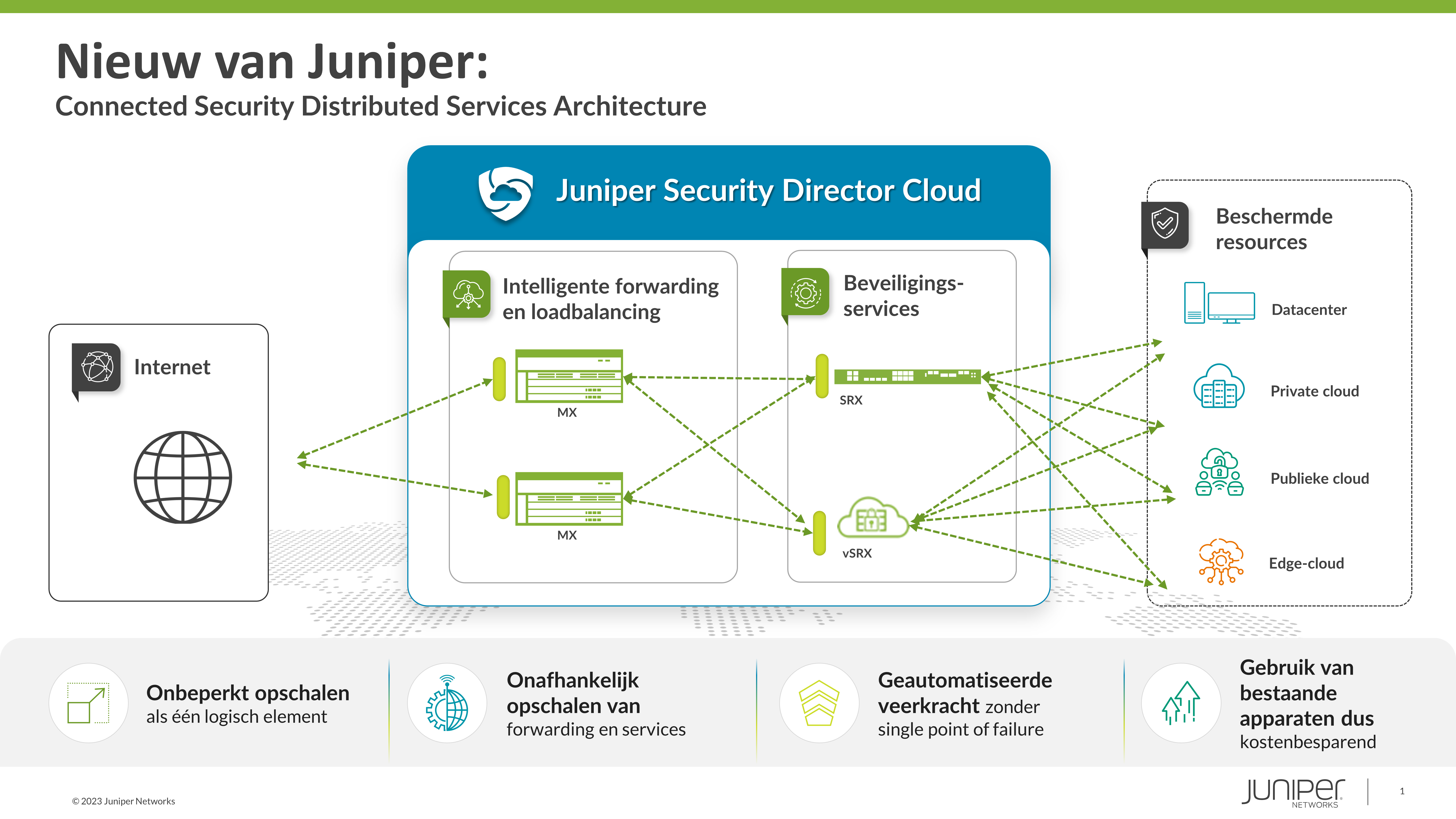 Juniper Networks moderniseert datacenterbeveiliging met unieke architectuur voor gedistribueerde beveiligingsservices