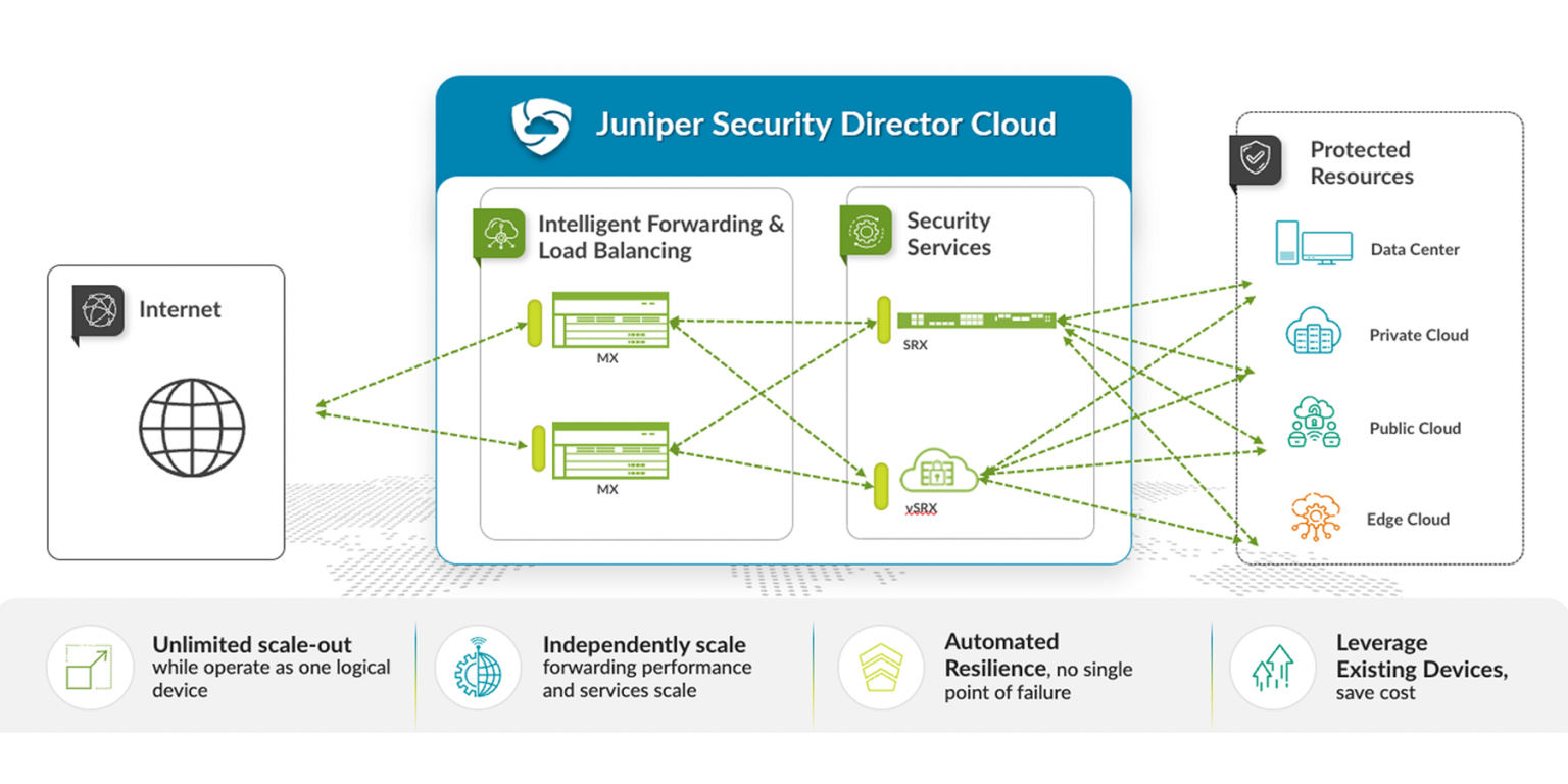 Juniper Networks Evolves Modern Data Center Security with the Industry ...