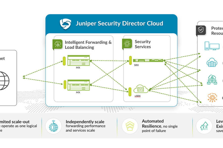 Juniper Networks Evolves Modern Data Center Security with the Industry’s First Distributed Security Services Architecture