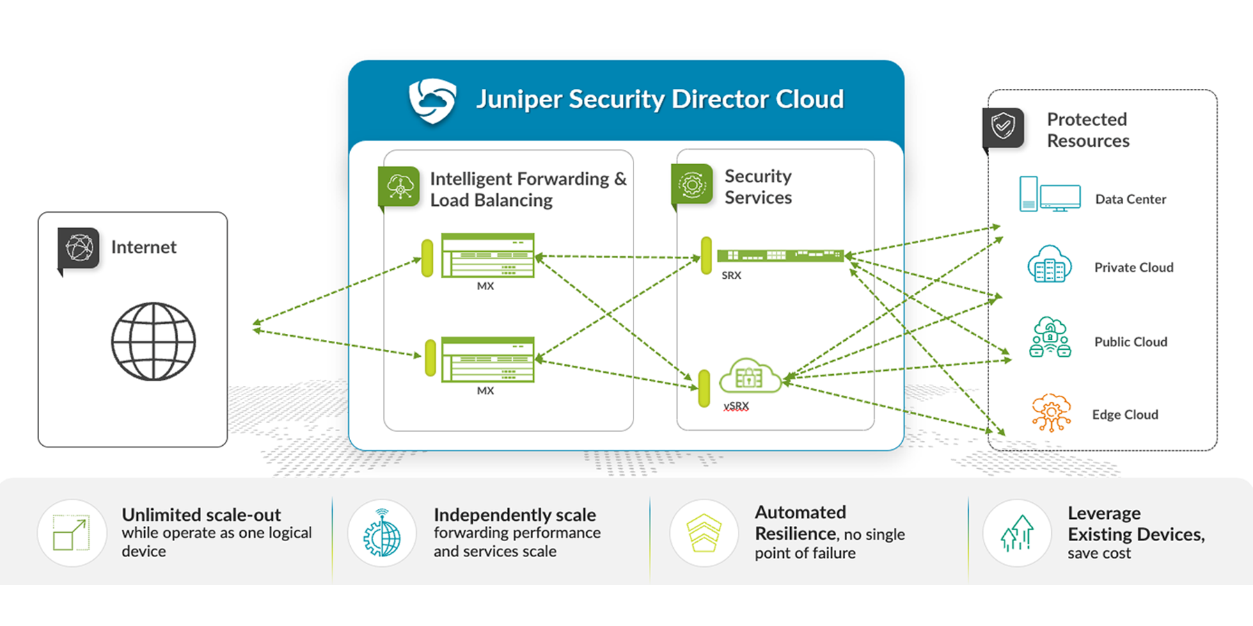 Juniper Networks Evolves Modern Data Center Security with the Industry’s First Distributed Security Services Architecture