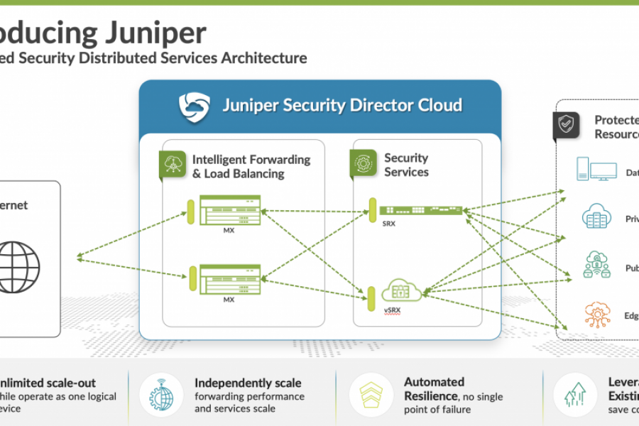 Juniper Networks expande a segurança do data center moderno com a primeira arquitetura de serviços de segurança distribuídos do setor
