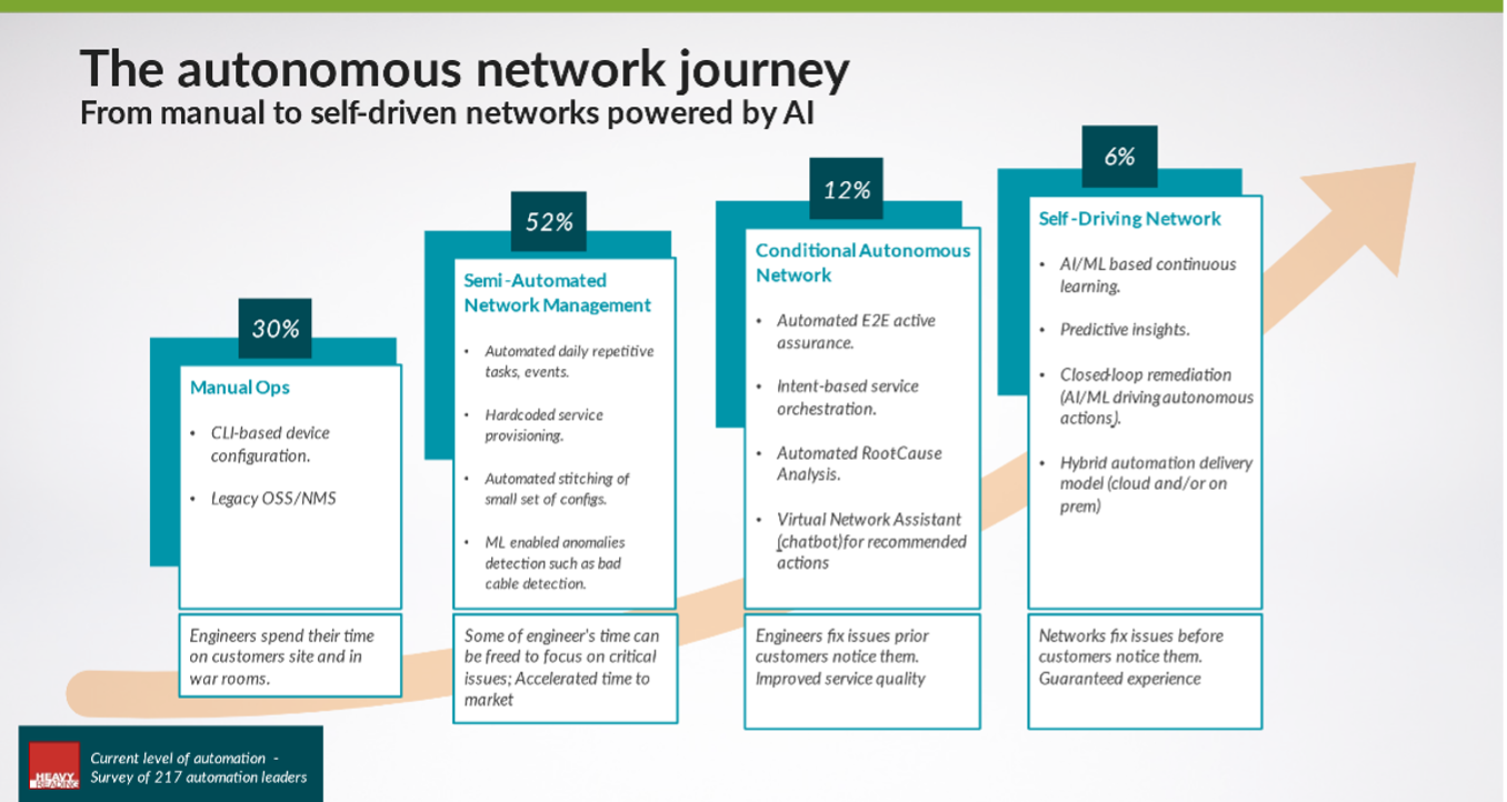 Juniper Networks Blazes the Trail to Autonomous Experience-First Networking at DTW