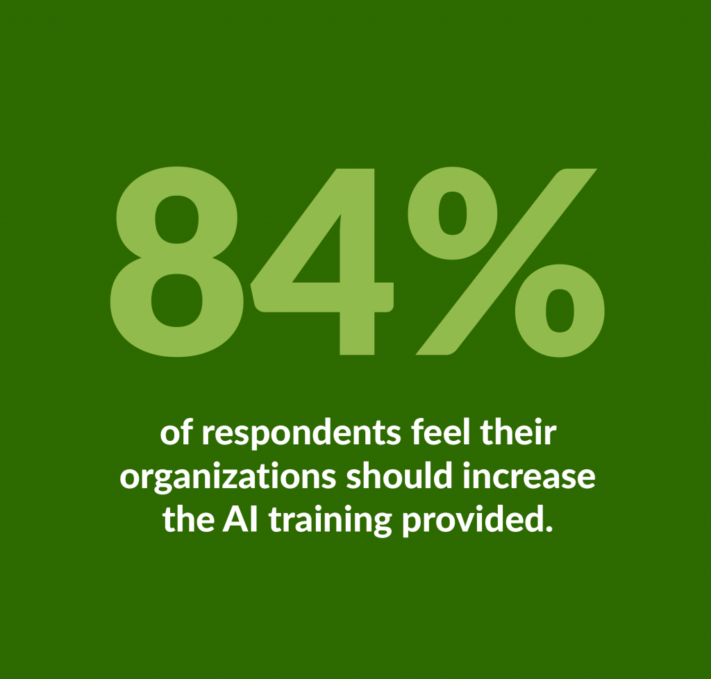 Data point uncovered from survey conducted with Wakefield Research and 1,000 global executives and AI training provided