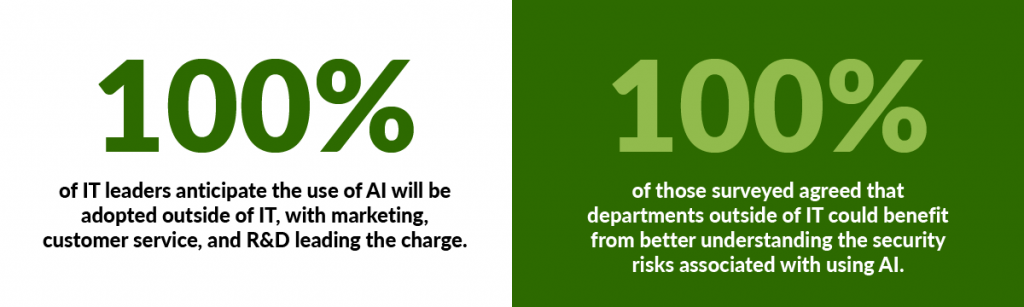 Data point uncovered from survey conducted with Wakefield Research and 1,000 global executives and their thoughts on the security risks associated with using AI