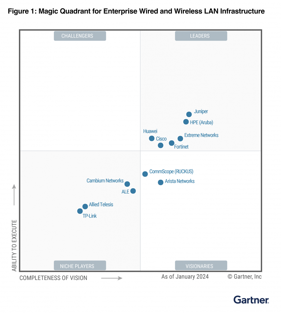 Juniper’s Fourth Time in a Row A Leader in the 2024 Gartner® Magic