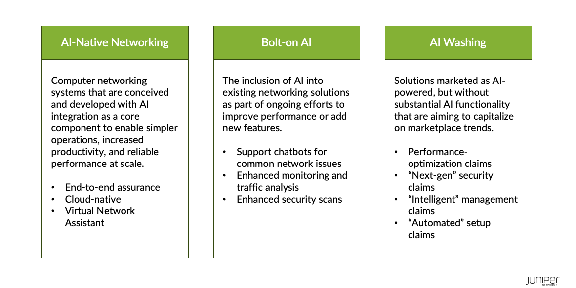 Table comparing AI-Native Networking to Bolt-on AI and AI Washing