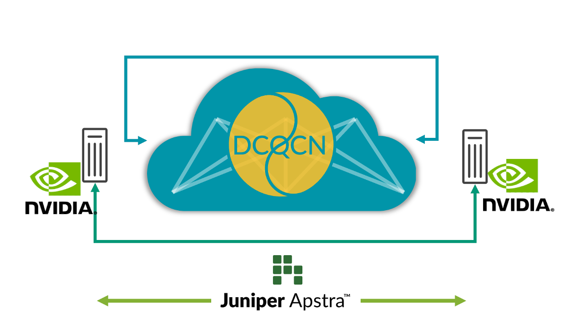 Juniper AI network traffic load balancing flows diagram