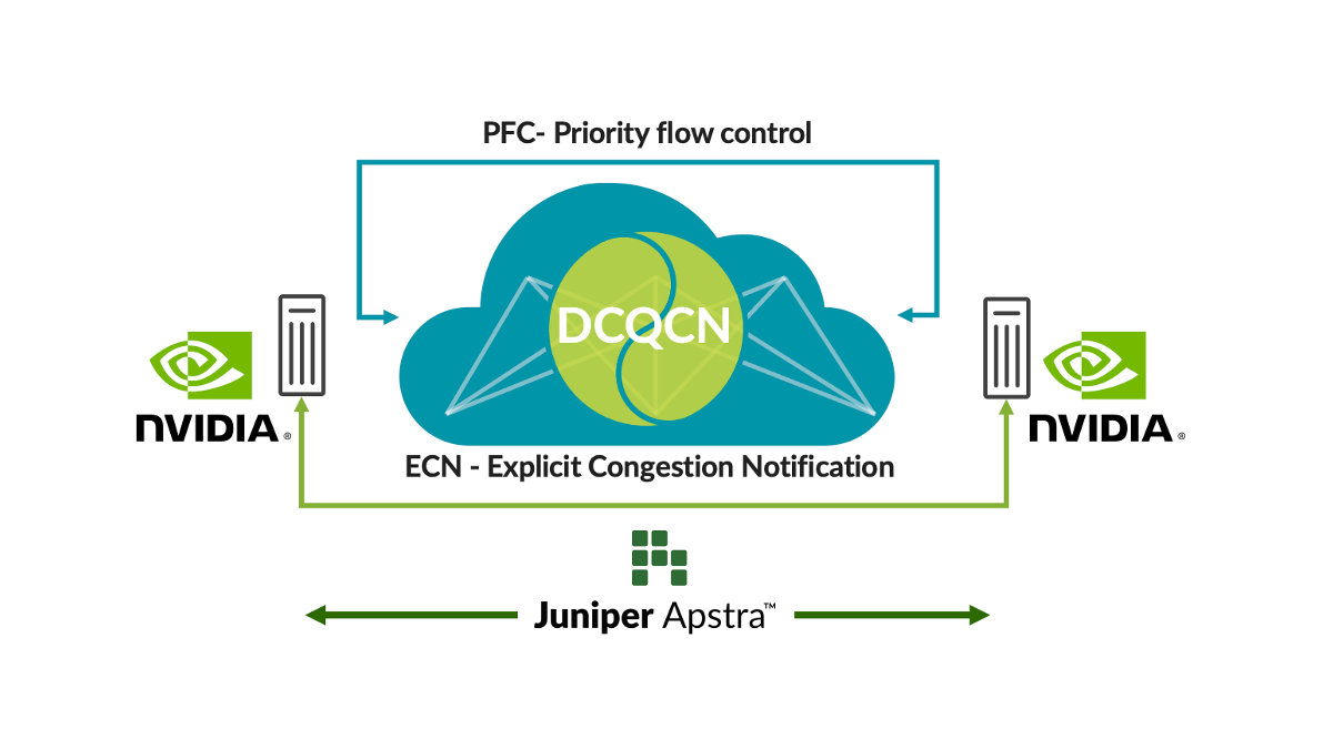 Juniper Apstra Fabric autotuning for AI