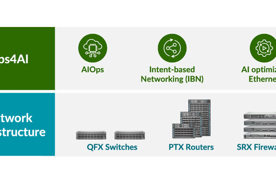 Ops4AI Accelerates Time-to-Value of High-Performing AI Data Centers While Minimizing Operational Costs and Headaches