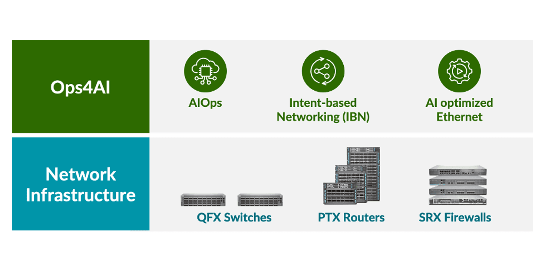 Ops4AI Accelerates Time-to-Value of High-Performing AI Data Centers While Minimizing Operational Costs and Headaches