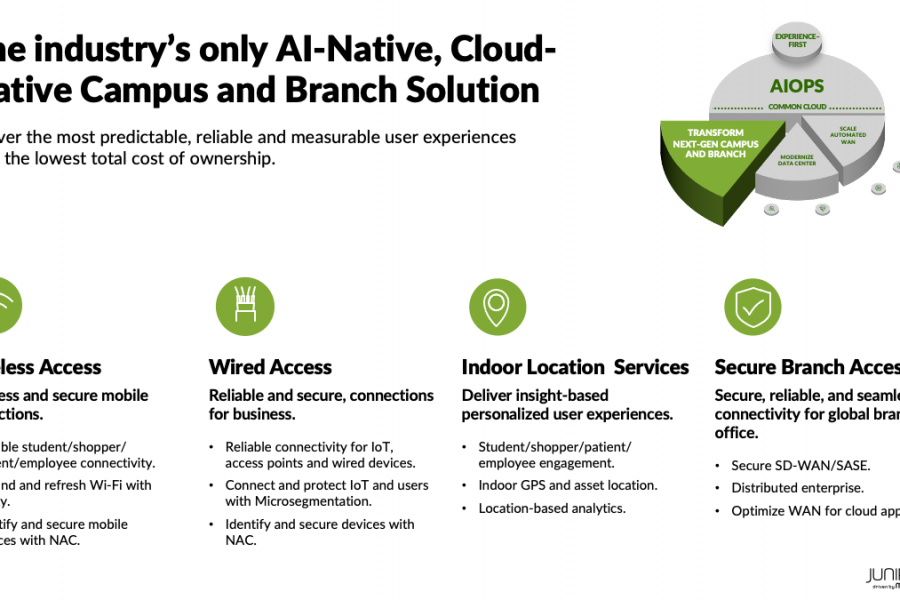 Why Unified Full Stack Networking Prowess Matters to Simplifying Operations and Unlocking Efficiency