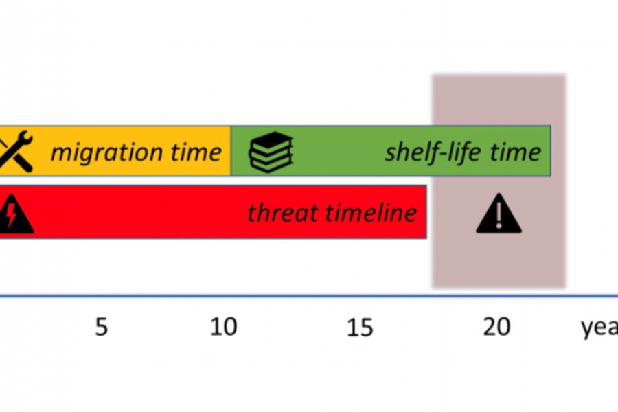 NIST Finalizes Post-Quantum Encryption Standards