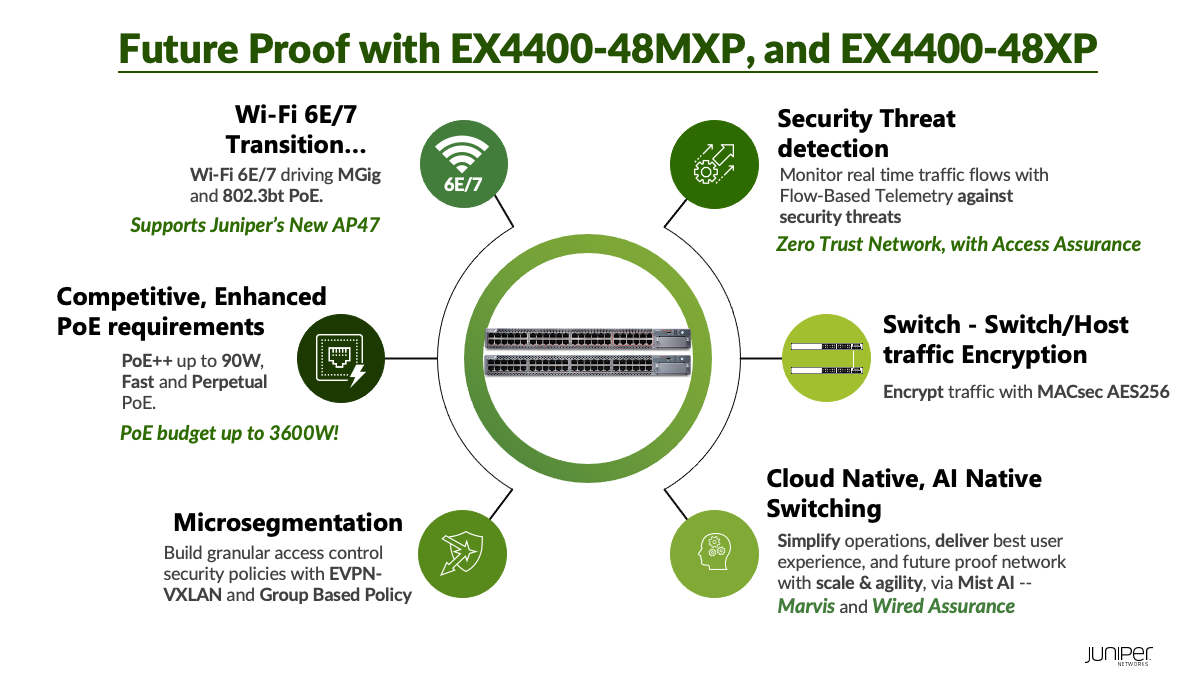 Add Image Alt Text & Title Text (if not already provided): Illustration of benefits of Juniper EX4400 switches