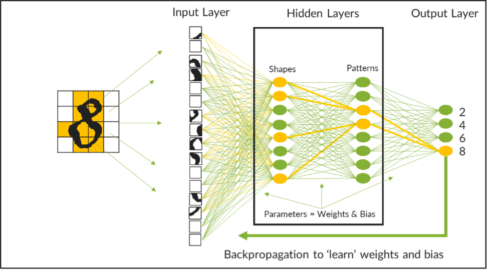 LLM being trained on a neural network diagram 